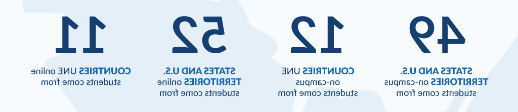 49个州和美国.S. territories on-campus students come from, 12 countries U N E on-campus students come from, 52个州和美国.S. territories online students come from, 11 countries U N E online students come from